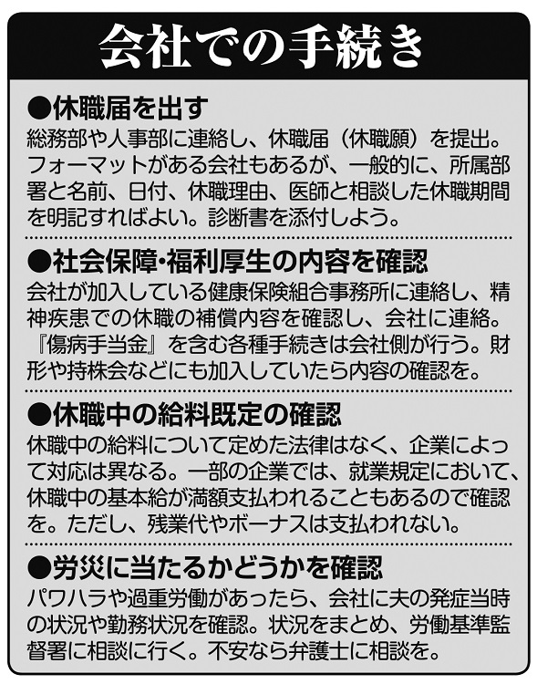 夫がうつ病になった時の「会社での手続き」