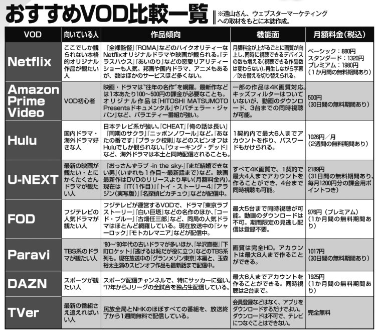 Netflix、Amazon Prime Video…他、定額動画配信サービスの一覧