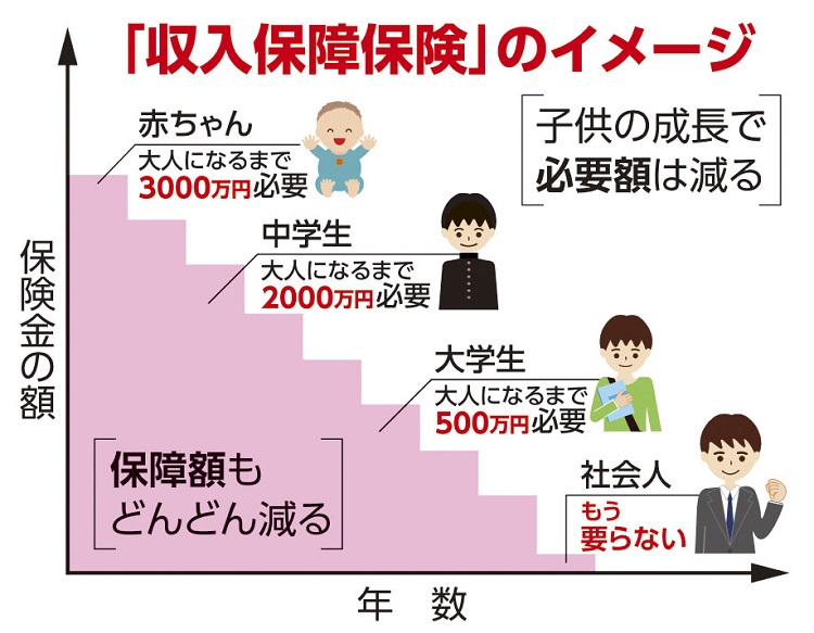 「収入保障保険」のイメージ