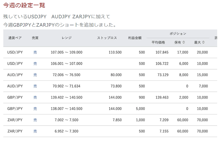 シューイチFXの設定はBULLヒロさんのブログで随時公開中