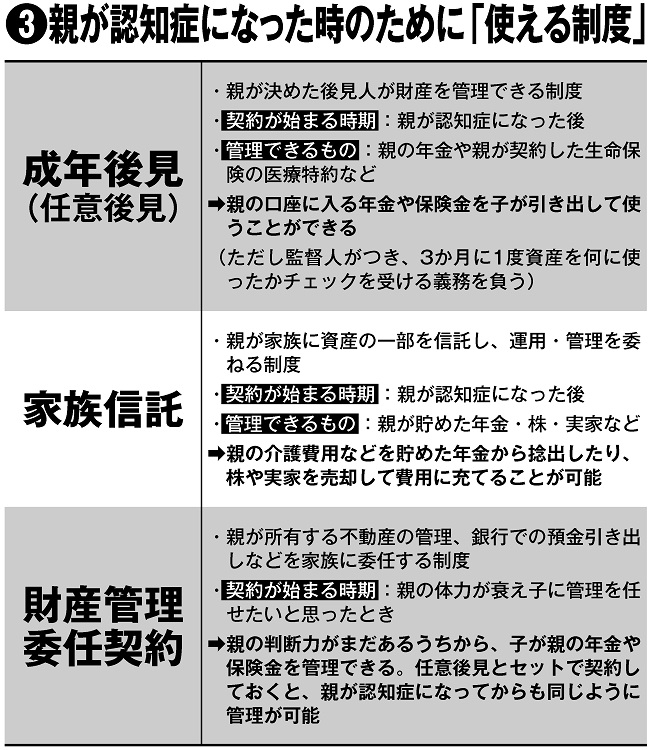 親が認知症になった時のために「使える制度」