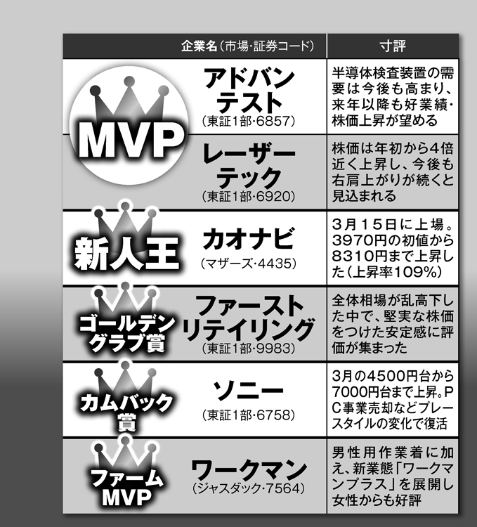 専門家が選んだ2019年の日本株のMVPは？