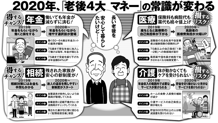 2020年「老後4大マネー」の常識が変わる（イラスト／福島モンタ）