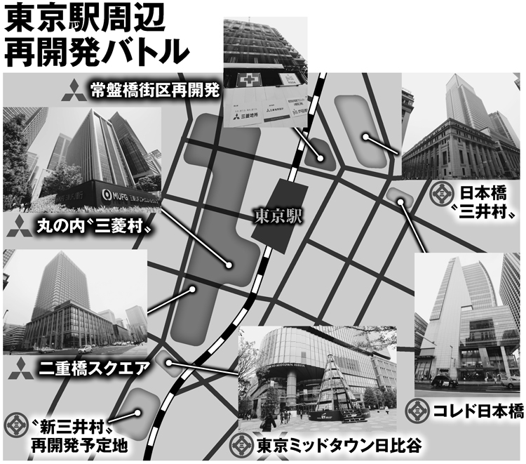 三菱vs三井の東京駅周辺再開発バトル