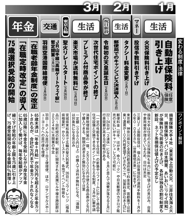 2020年の制度改正カレンダー（1～3月）