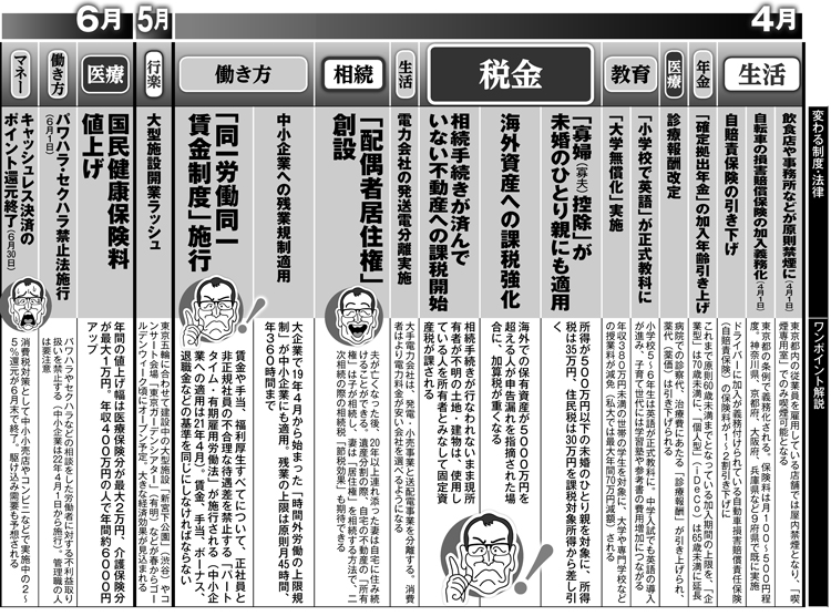 2020年の制度改正カレンダー（4～6月）