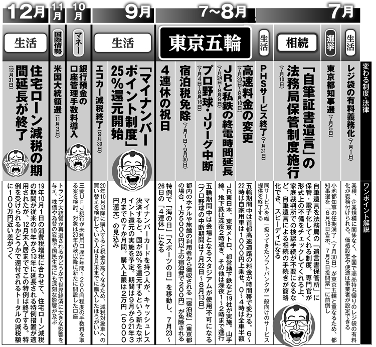 2020年の制度改正カレンダー（7～12月）