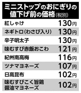 ミニストップおにぎりの値下げ前価格