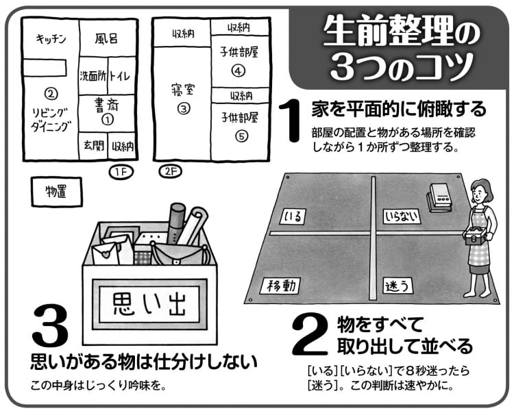 生前整理の3つのコツ（イラスト／オモチャ）