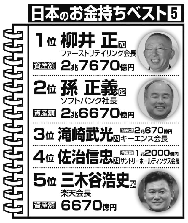 謙虚な富豪 は消えた お金持ちアピールがお金を呼び込む時代に マネーポストweb