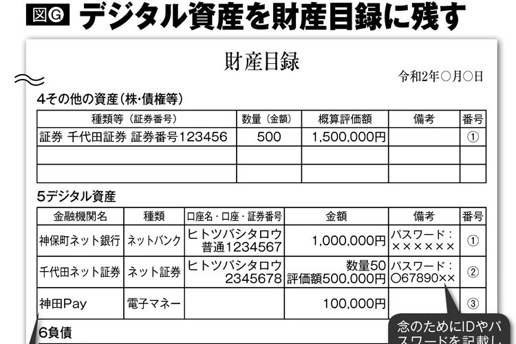 相続トラブル解決策　デジタル資産の発覚、相続人が認知症の場合
