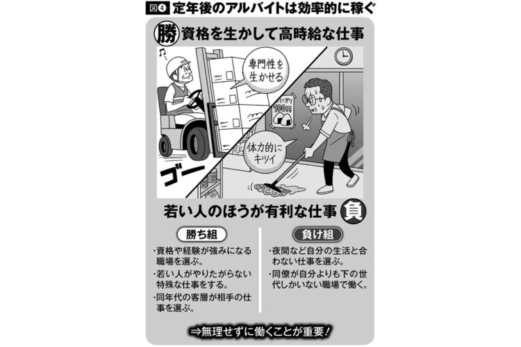 60代からの働き方　若い人よりも経験や強みを生かせるアルバイトとは