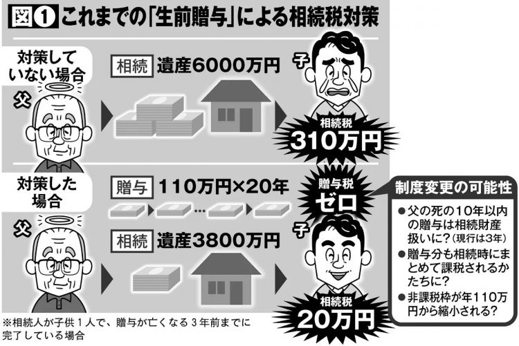 これまでの「生前贈与」による相続税対策が使えなくなる可能性も（イラスト／河南好美）