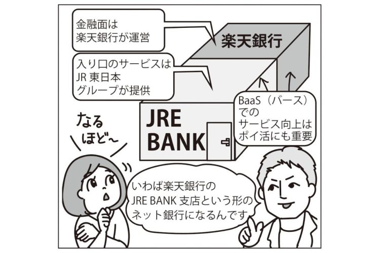 「JRE BANK」の魅力を大解剖