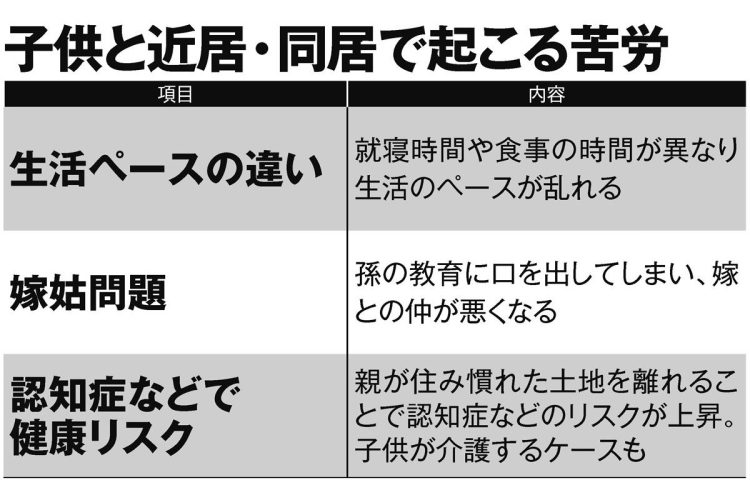 子供と近居・同居で起こる苦労