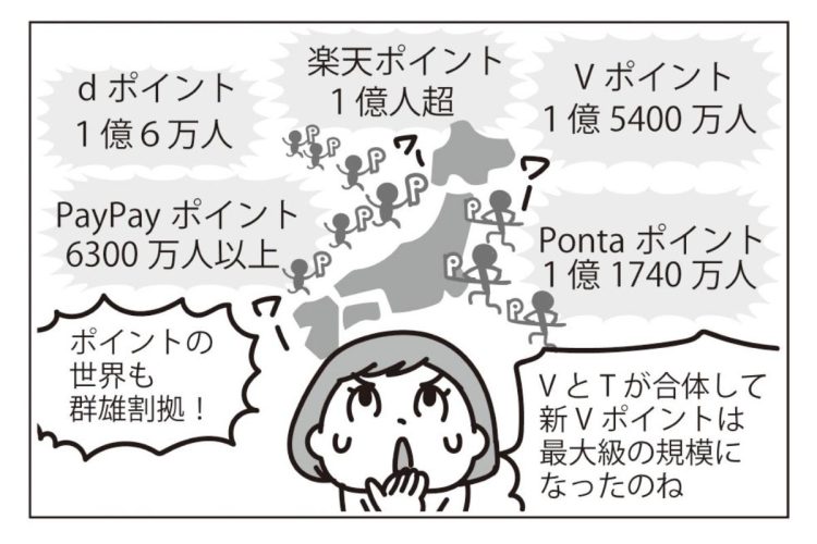 「Vポイント」をお得に活用するにはどうするか