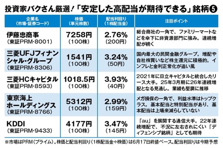 投資家バクさん厳選「安定した高配当が期待できる王道銘柄」5選