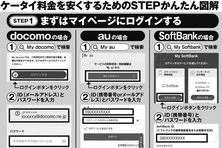 ケータイ料金を安くするためのSTEPかんたん図解（その1）