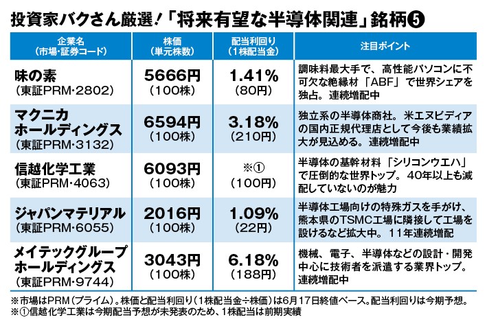 投資家バクさん厳選！「将来有望な半導体関連銘柄」5選