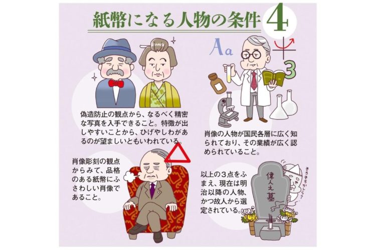 紙幣の肖像になる人物4つの条件