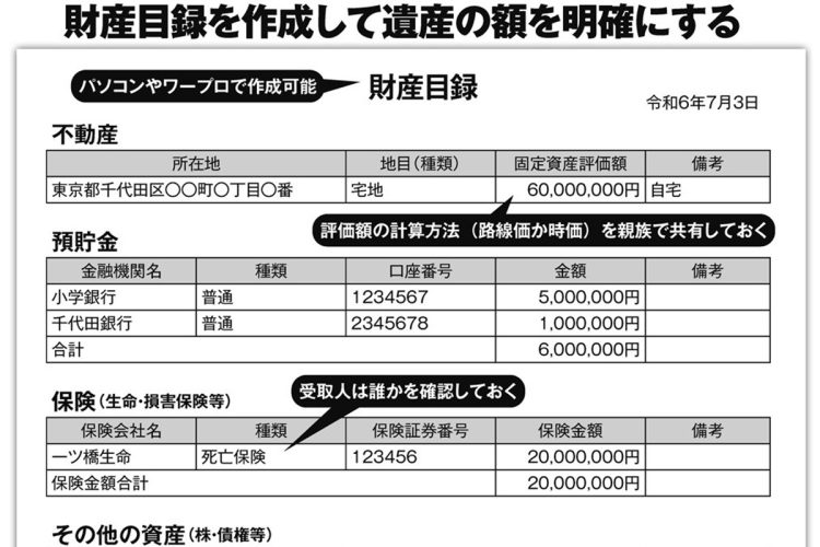 「財産目録作成」を作成して遺産の額を明確にする