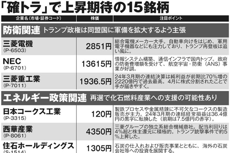 投資のプロが注目する「確トラ」で上昇期待の15銘柄