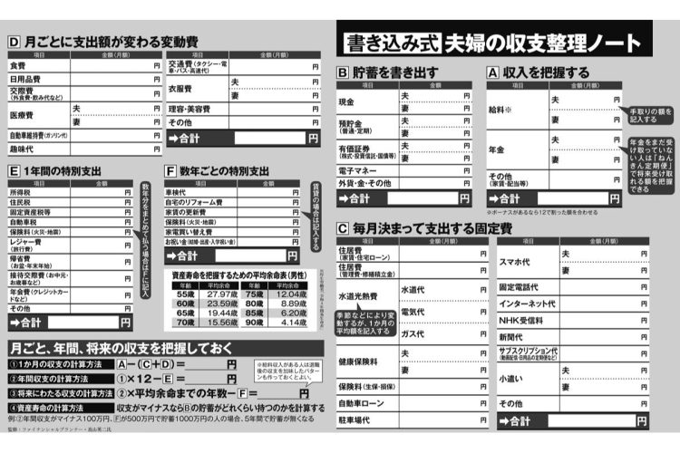 夫婦の収支整理ノート