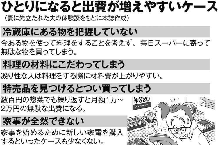 ひとりになると出費が増えやすいケース7（イラスト／河南好美）