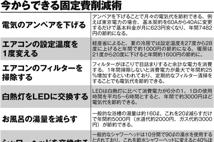 今からできる固定費削減術7