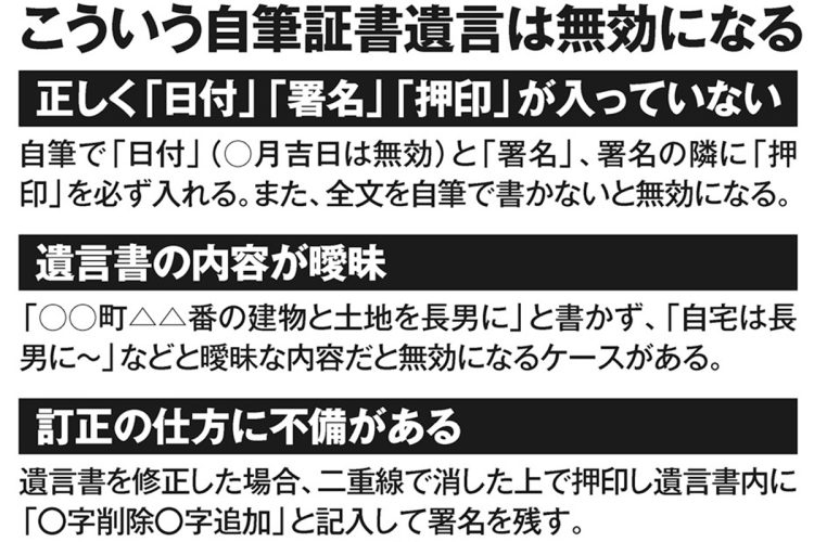 こういう自筆証書遺言は無効になる