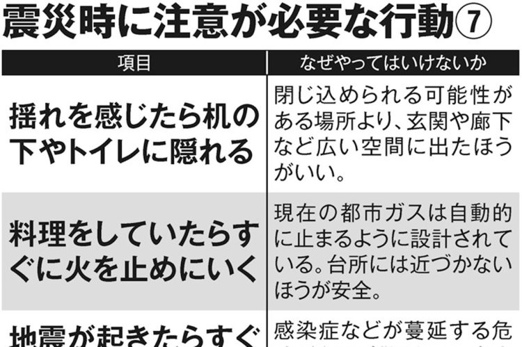 震災時に注意が必要な行動7
