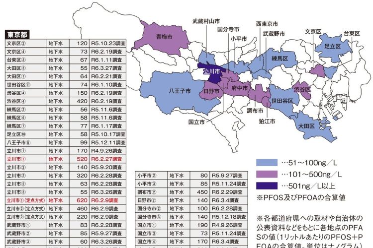 PFAS全国汚染マップ