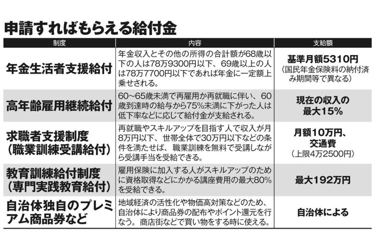 申請すればもらえる給付金5選