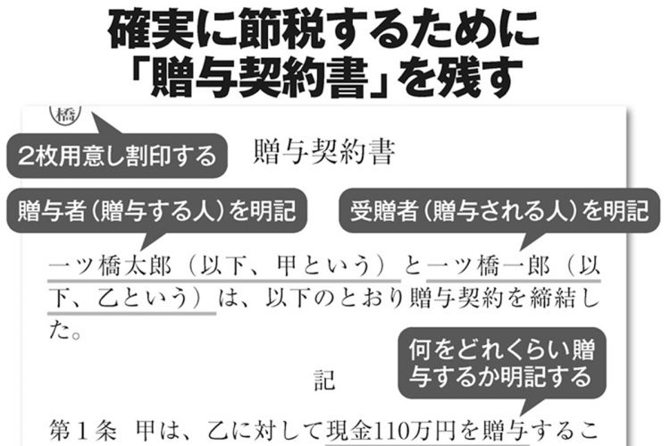 確実に節税するために「贈与契約書」を残す