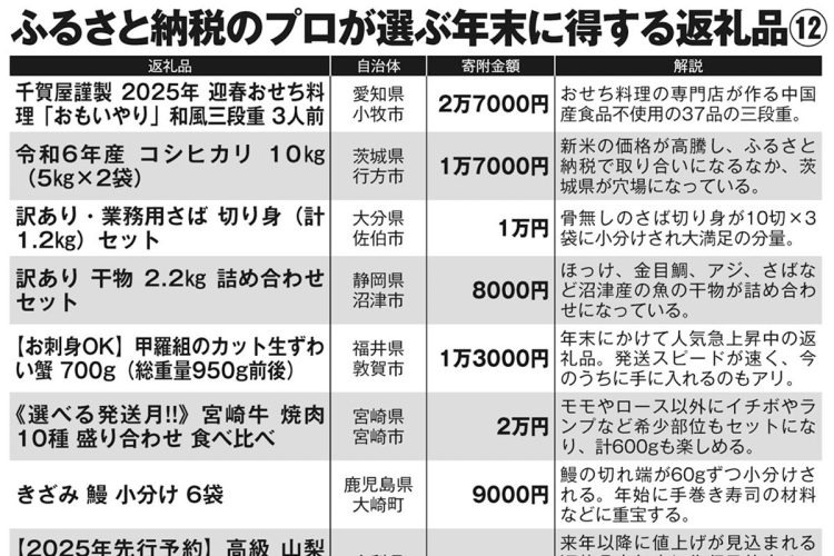 ふるさと納税のプロが選ぶ年末に得する返礼品12