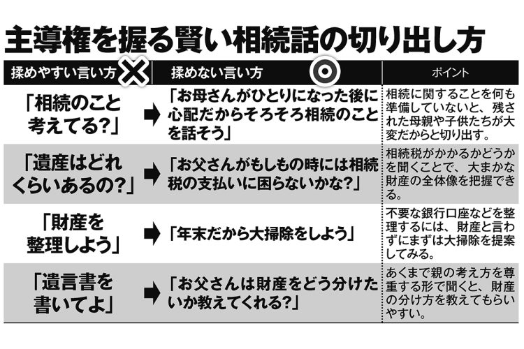 主導権を握る賢い相続話の切り出し方