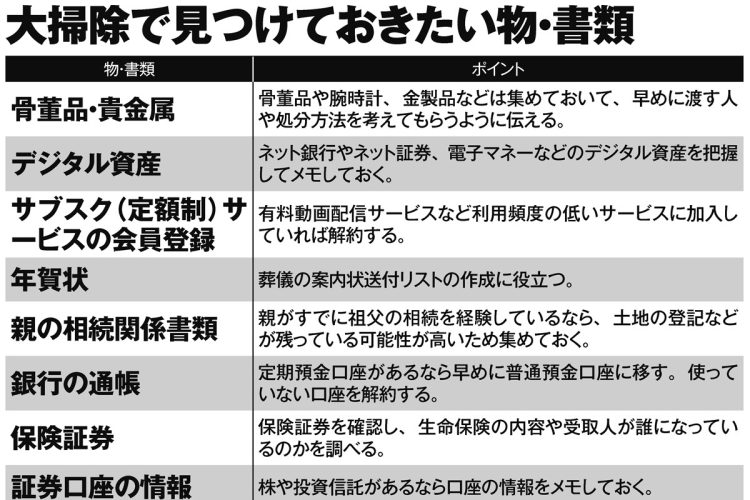 大掃除で見つけておきたい物・書類