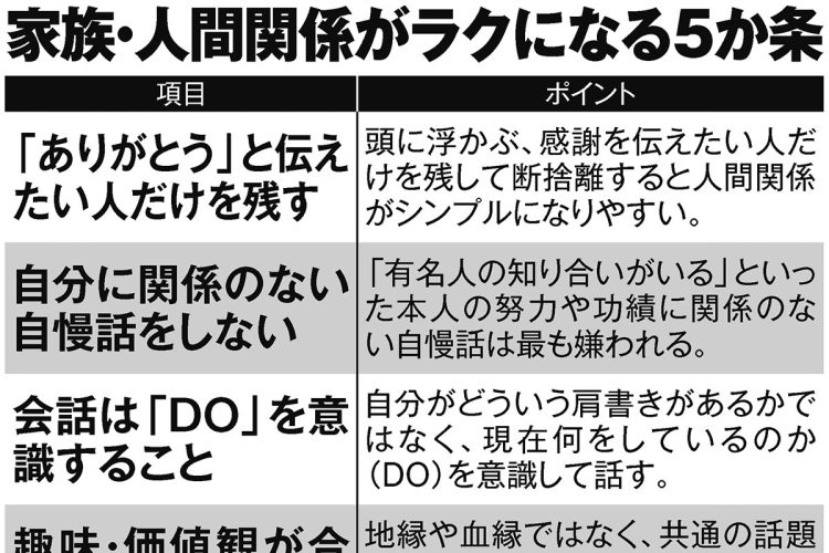 家族・人間関係がラクになる5か条