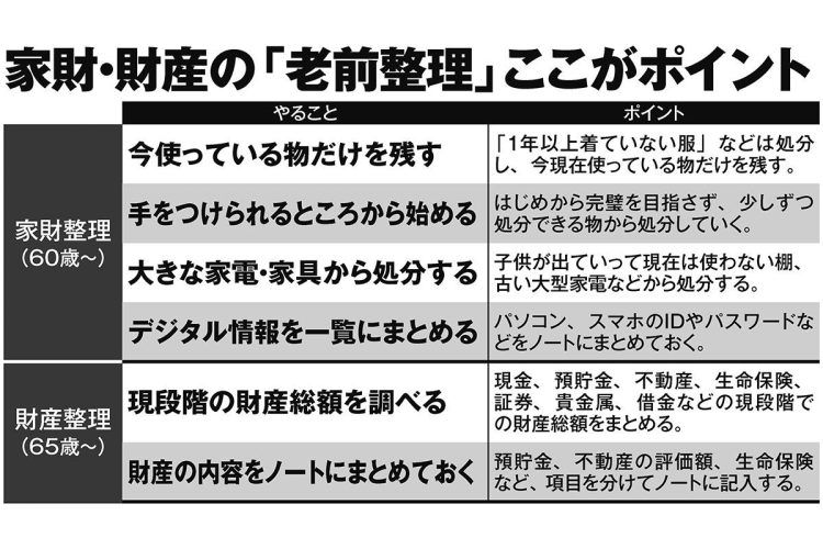 家財・財産の「老前整理」ここがポイント