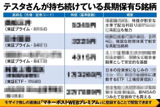テスタさんが持ち続けている長期保有5銘柄