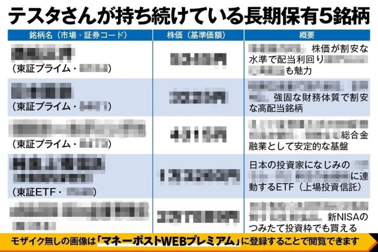 テスタさんが持ち続けている長期保有5銘柄