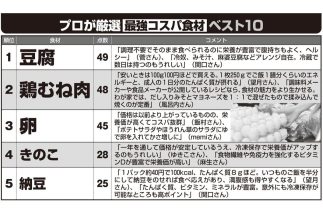 プロが厳選「最高コスパ食材」ベスト10（1～5位）