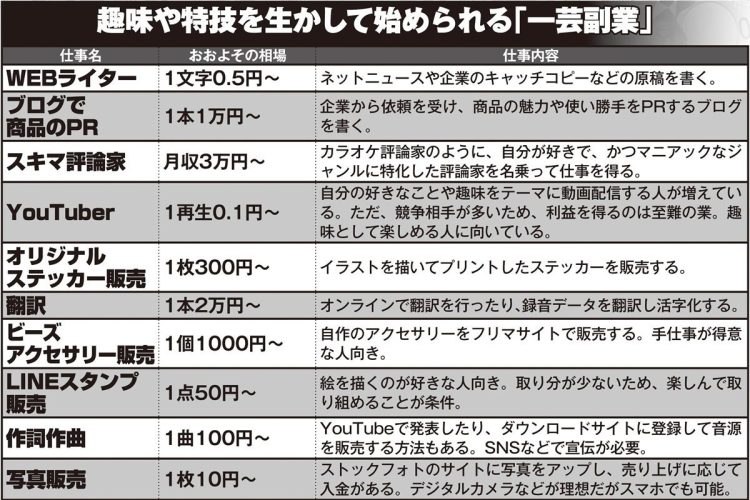 趣味や特技を生かして始められる「一芸副業」