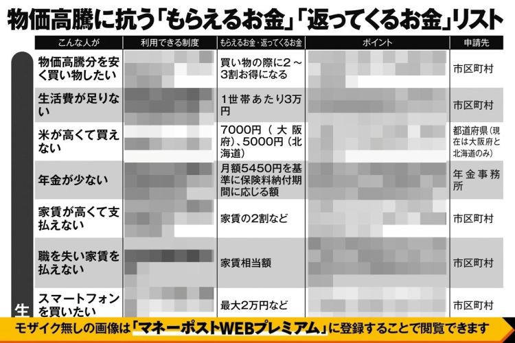 【給付金・補助金制度一覧】お米クーポン、家賃補助、スマホ購入補助、介護休業給付金
