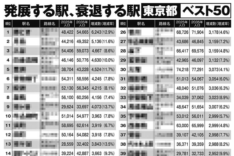 東京都で「発展する駅」「衰退する駅」ランキングベスト50