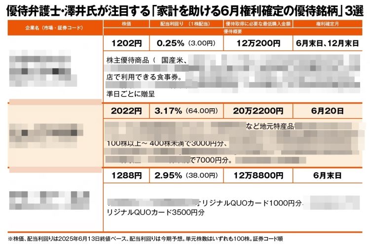 《国産米3袋、特産品やQUOカード＆高配当も！》「6月権利確定」で“優待弁護士”澤井康生氏が「もっと買い増ししたい！」と考える株主優待銘柄3選