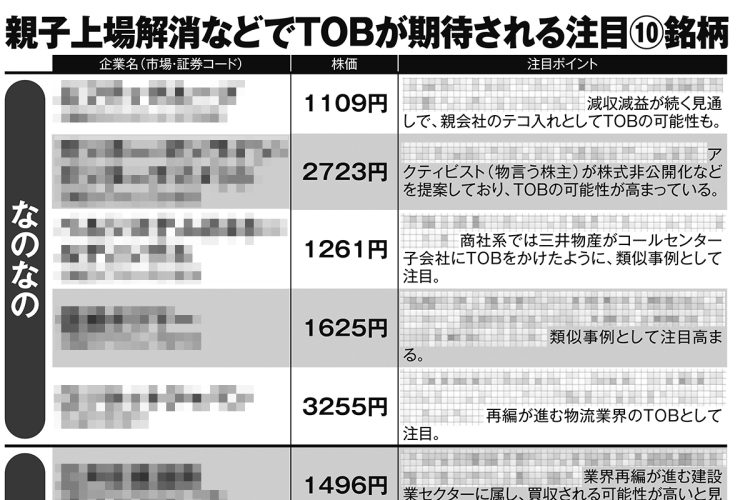 親子上場解消などでTOBが期待される注目10銘柄