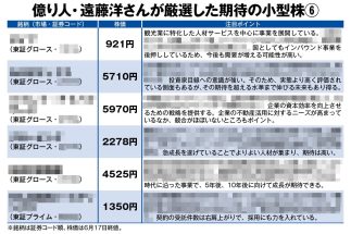億り人・遠藤洋さんが厳選した期待の小型株6