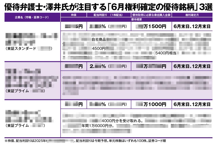 “優待弁護士”澤井康生氏が「6月権利確定」の注目3銘柄をピックアップ　ファミレスで、自販機で使える電子チケットのお得感、5年ぶりに優待復活の銘柄も