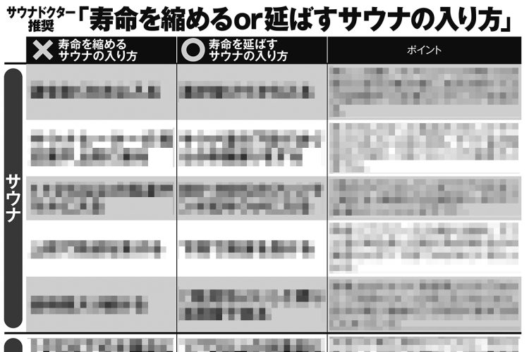 寿命を縮めるor延ばすサウナの入り方
